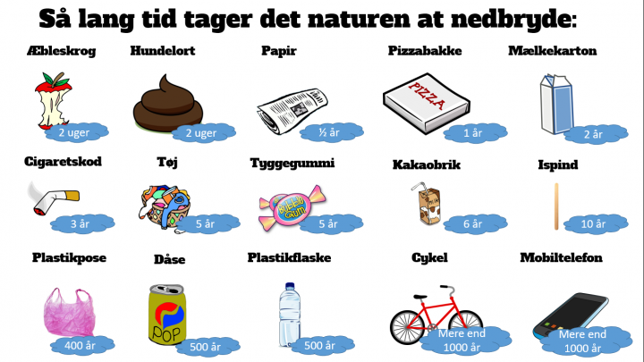 Nedbrydningstid